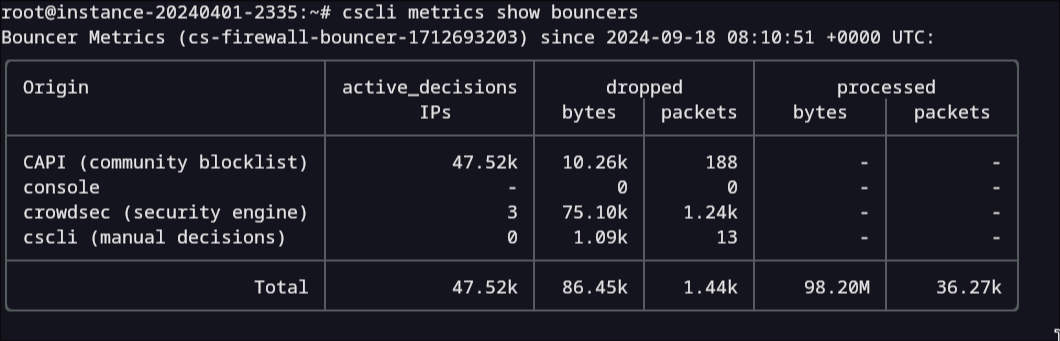 usage metrics cscli